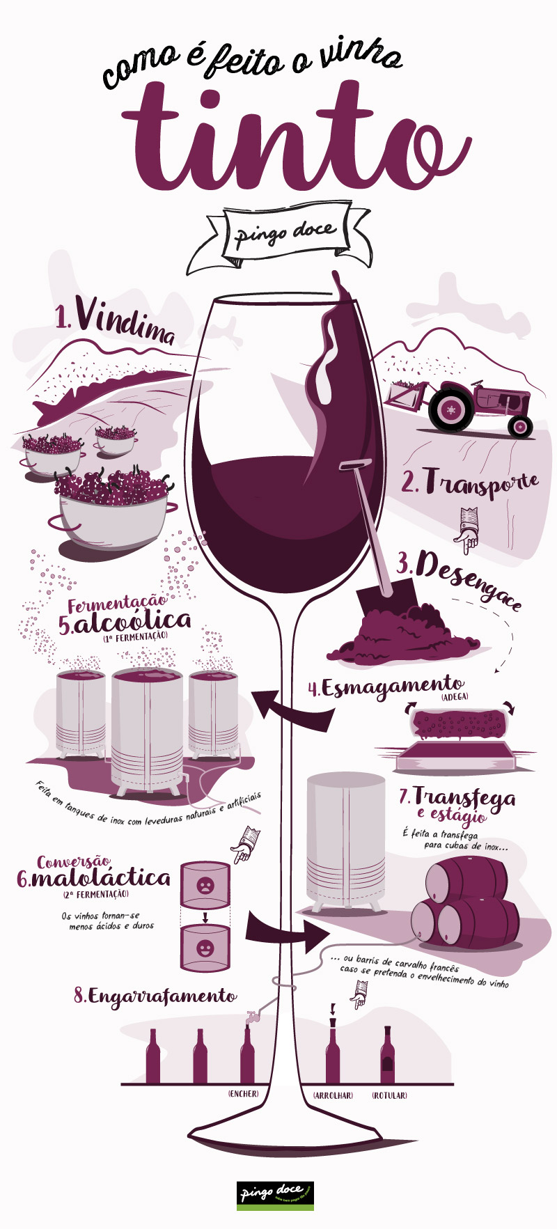 como se faz o vinho tinto
